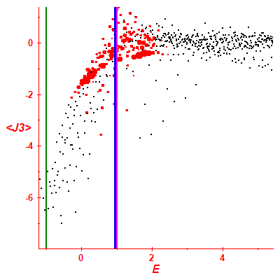 Peres lattice <J3>